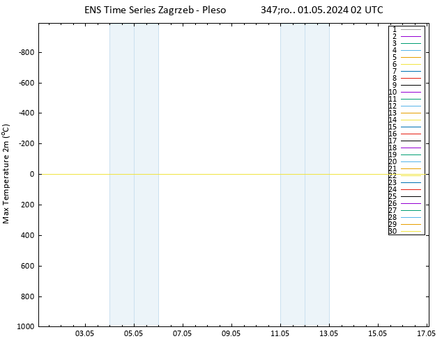 Max. Temperatura (2m) GEFS TS śro. 01.05.2024 02 UTC