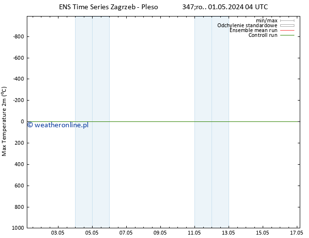 Max. Temperatura (2m) GEFS TS śro. 01.05.2024 10 UTC