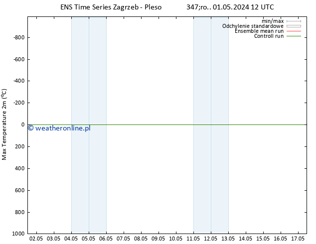 Max. Temperatura (2m) GEFS TS śro. 01.05.2024 18 UTC