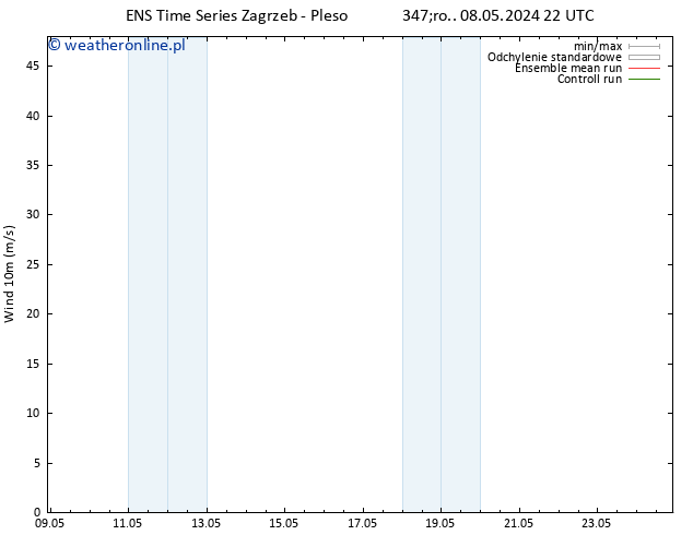 wiatr 10 m GEFS TS so. 11.05.2024 04 UTC