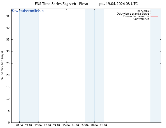 wiatr 925 hPa GEFS TS pt. 19.04.2024 03 UTC