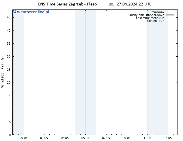 wiatr 925 hPa GEFS TS nie. 28.04.2024 10 UTC