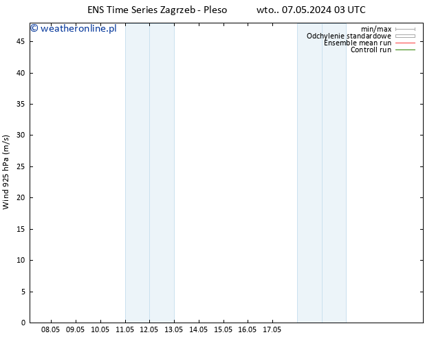 wiatr 925 hPa GEFS TS czw. 23.05.2024 03 UTC