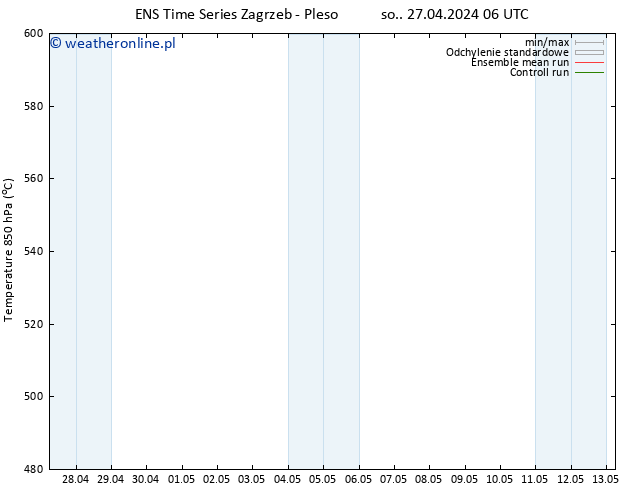 Height 500 hPa GEFS TS czw. 02.05.2024 00 UTC