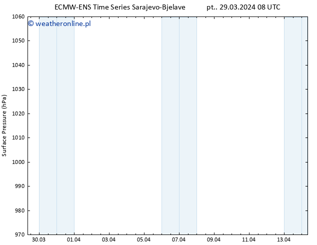 ciśnienie ALL TS nie. 14.04.2024 08 UTC