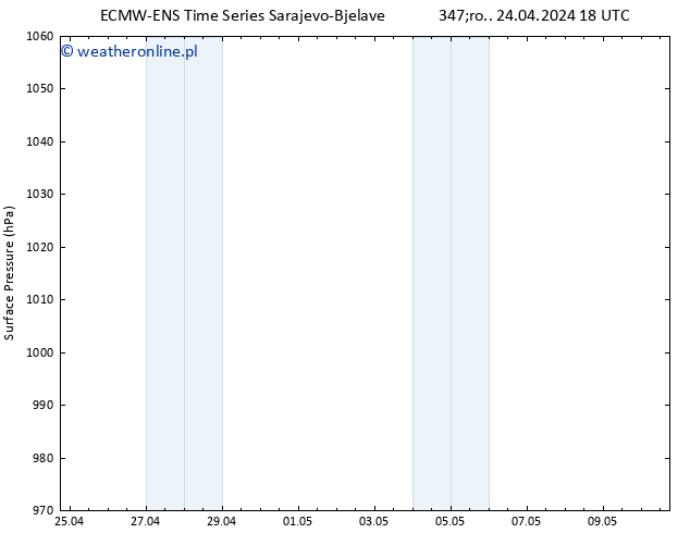 ciśnienie ALL TS czw. 25.04.2024 00 UTC