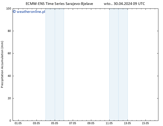 Precipitation accum. ALL TS czw. 16.05.2024 09 UTC