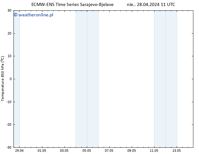 Temp. 850 hPa ALL TS śro. 08.05.2024 11 UTC