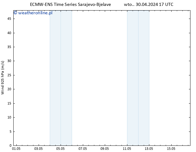 wiatr 925 hPa ALL TS śro. 01.05.2024 05 UTC