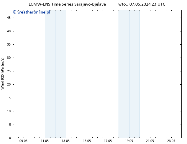 wiatr 925 hPa ALL TS śro. 08.05.2024 05 UTC