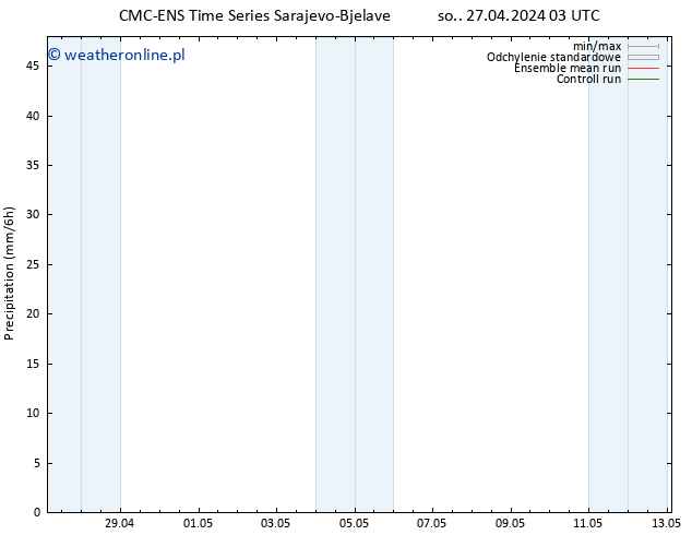 opad CMC TS wto. 07.05.2024 03 UTC