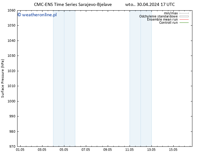 ciśnienie CMC TS nie. 12.05.2024 23 UTC