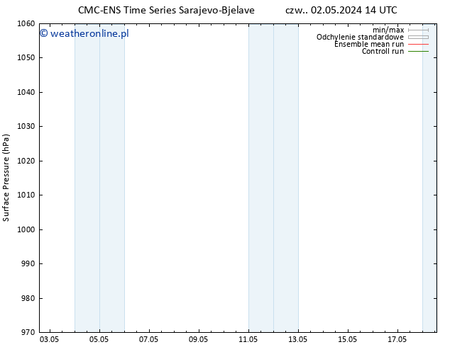 ciśnienie CMC TS so. 04.05.2024 08 UTC