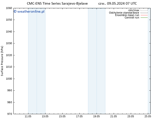 ciśnienie CMC TS so. 11.05.2024 07 UTC
