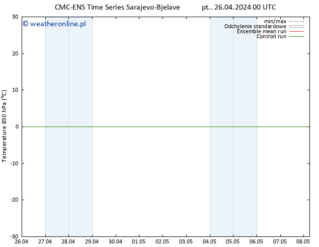Temp. 850 hPa CMC TS pon. 06.05.2024 00 UTC