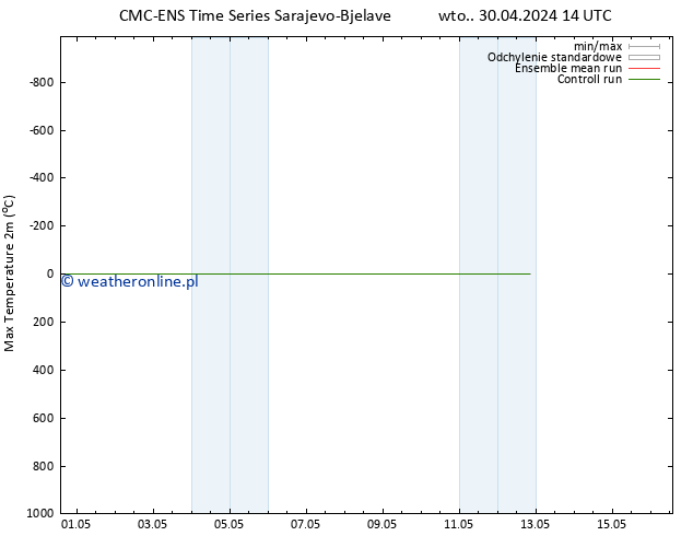 Max. Temperatura (2m) CMC TS pt. 03.05.2024 02 UTC
