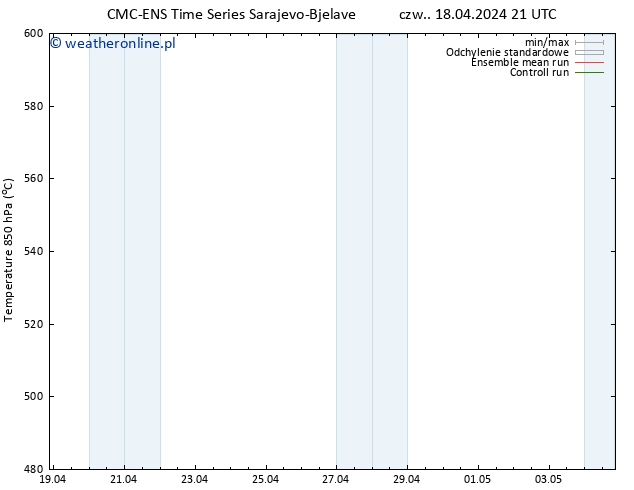 Height 500 hPa CMC TS pt. 19.04.2024 03 UTC