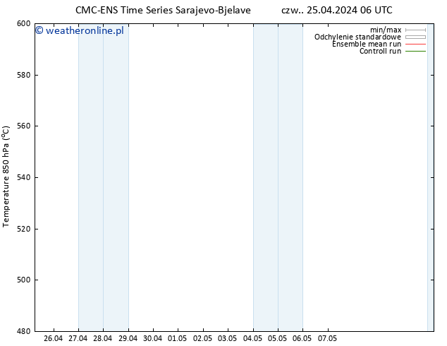 Height 500 hPa CMC TS czw. 25.04.2024 06 UTC