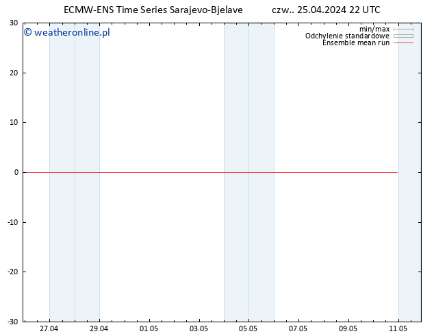 Temp. 850 hPa ECMWFTS pt. 26.04.2024 22 UTC