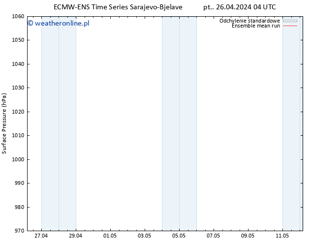 ciśnienie ECMWFTS so. 27.04.2024 04 UTC