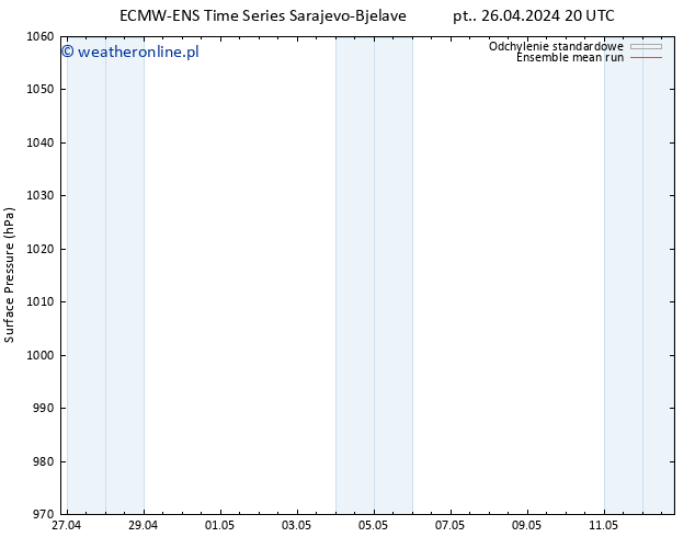 ciśnienie ECMWFTS so. 27.04.2024 20 UTC