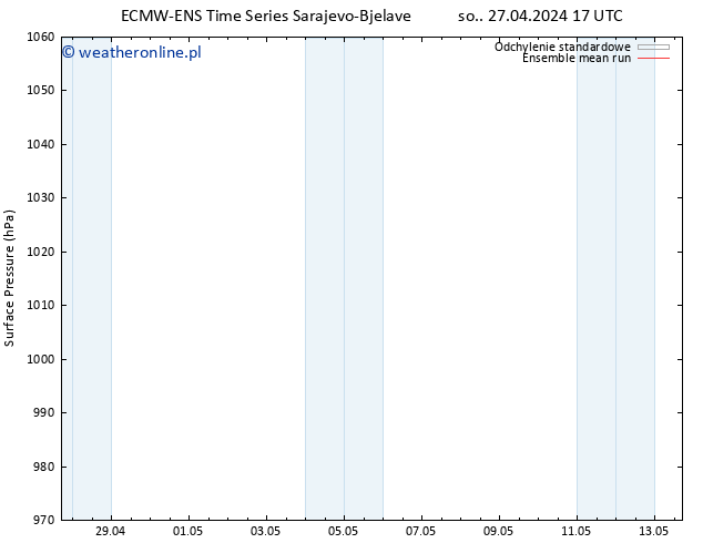 ciśnienie ECMWFTS pon. 06.05.2024 17 UTC