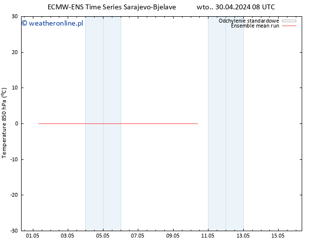 Temp. 850 hPa ECMWFTS czw. 02.05.2024 08 UTC