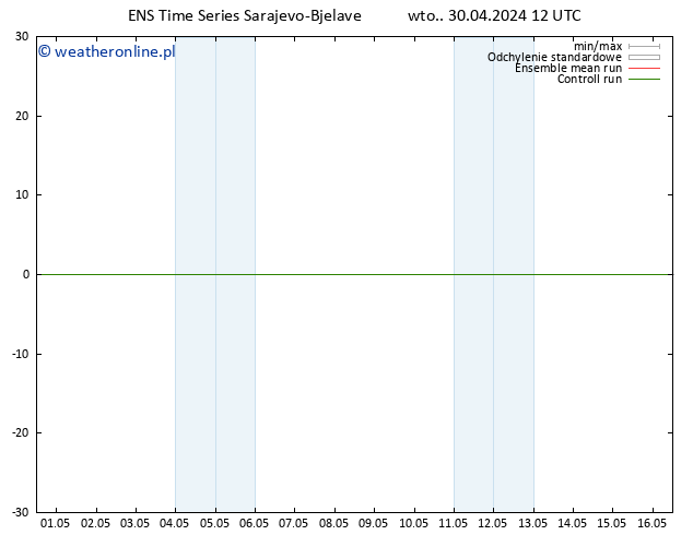 wiatr 10 m GEFS TS wto. 30.04.2024 12 UTC