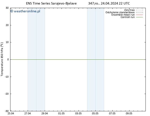 Temp. 850 hPa GEFS TS śro. 24.04.2024 22 UTC