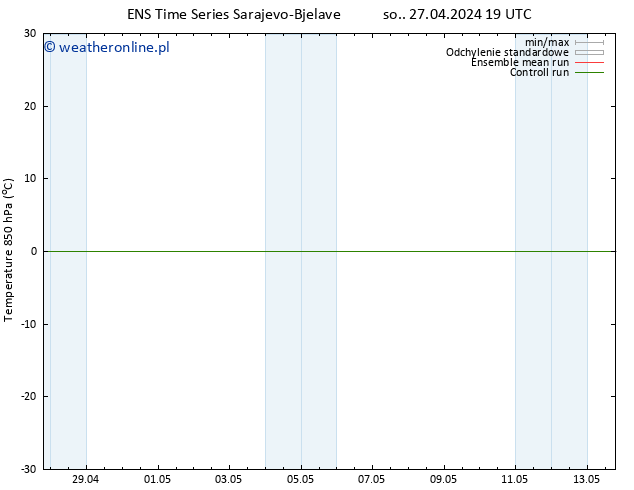 Temp. 850 hPa GEFS TS so. 27.04.2024 19 UTC