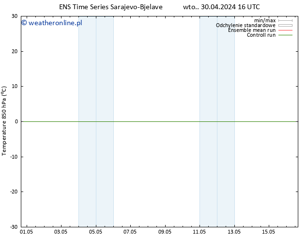 Temp. 850 hPa GEFS TS śro. 01.05.2024 04 UTC