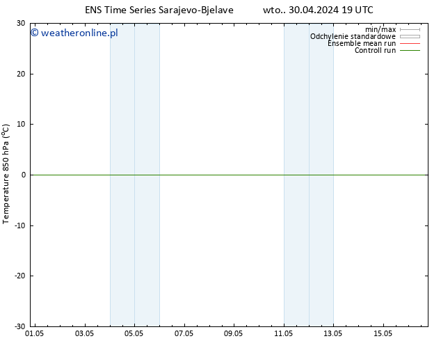 Temp. 850 hPa GEFS TS śro. 01.05.2024 01 UTC