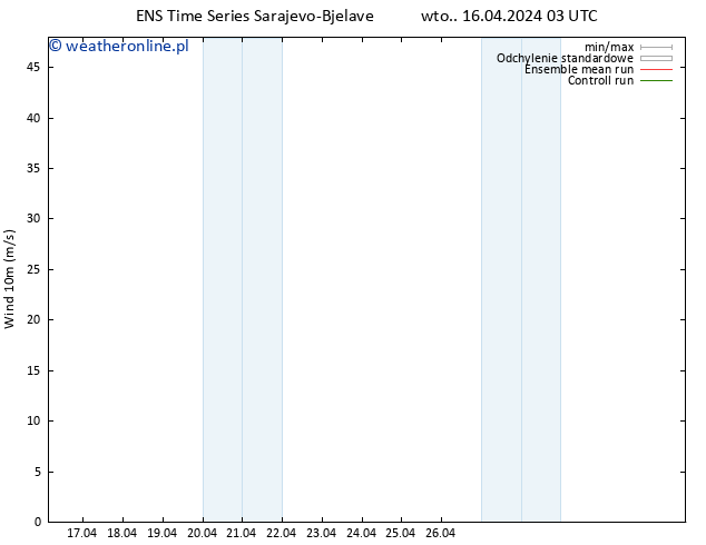 wiatr 10 m GEFS TS wto. 16.04.2024 03 UTC