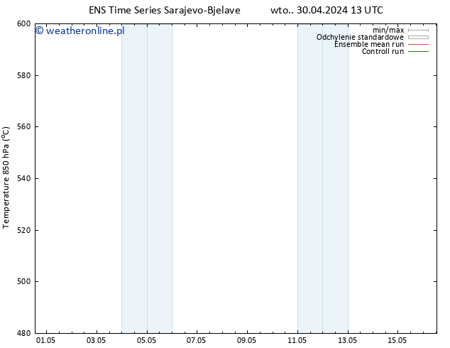 Height 500 hPa GEFS TS śro. 01.05.2024 13 UTC