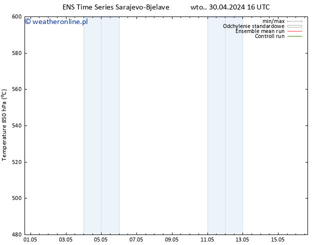 Height 500 hPa GEFS TS śro. 01.05.2024 04 UTC