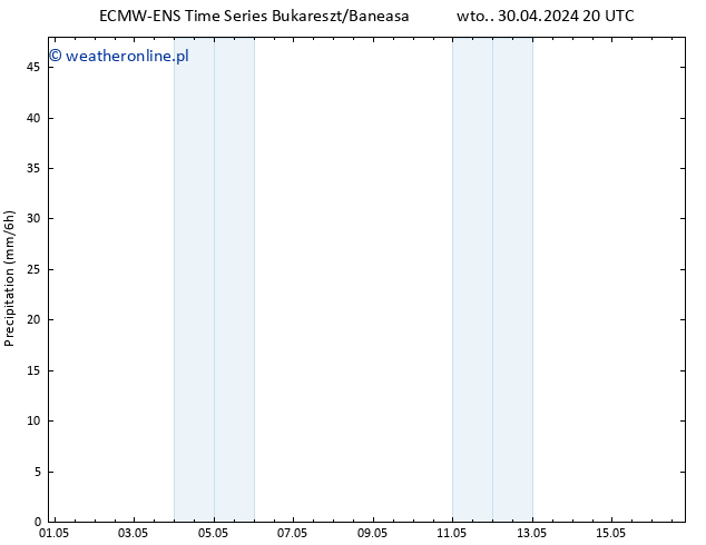 opad ALL TS nie. 05.05.2024 08 UTC