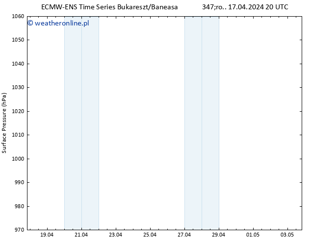 ciśnienie ALL TS czw. 18.04.2024 02 UTC