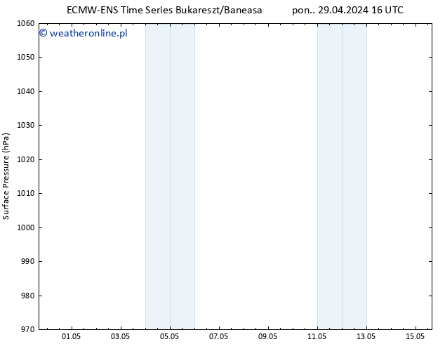 ciśnienie ALL TS wto. 07.05.2024 04 UTC