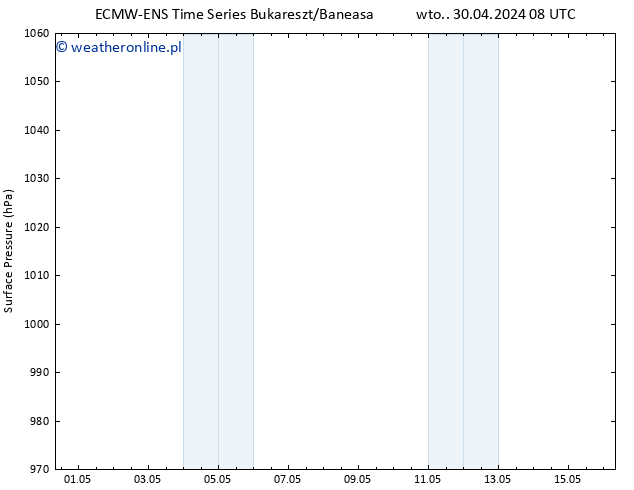 ciśnienie ALL TS wto. 30.04.2024 14 UTC