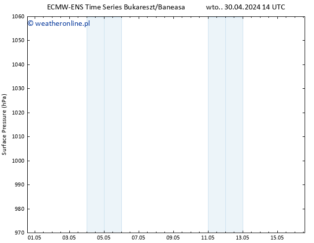 ciśnienie ALL TS czw. 16.05.2024 02 UTC