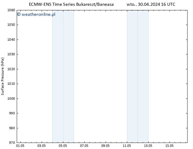 ciśnienie ALL TS nie. 05.05.2024 04 UTC