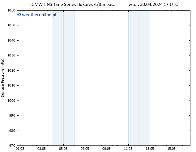 ciśnienie ALL TS wto. 30.04.2024 23 UTC