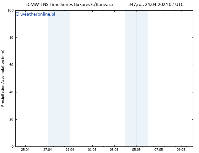 Precipitation accum. ALL TS śro. 24.04.2024 08 UTC