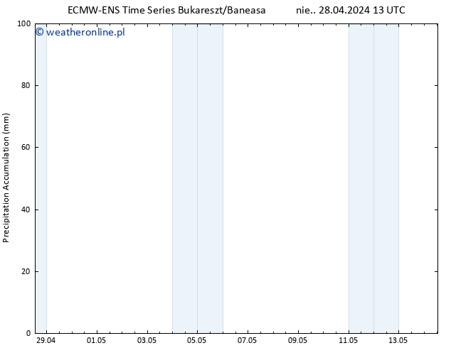 Precipitation accum. ALL TS pon. 29.04.2024 01 UTC