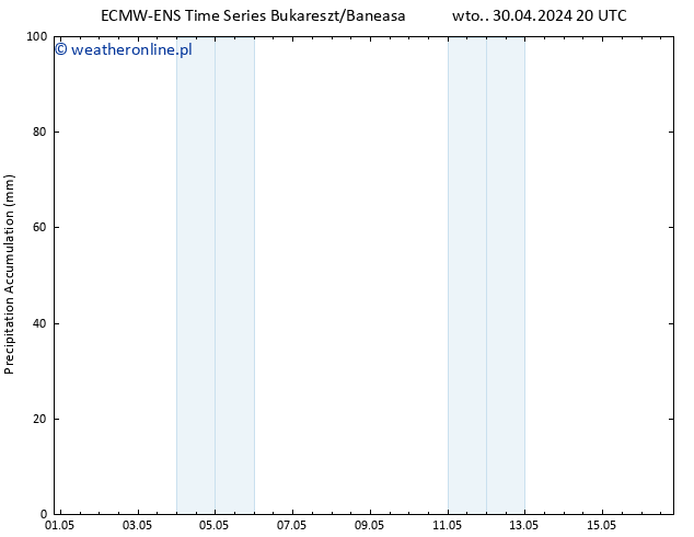 Precipitation accum. ALL TS nie. 05.05.2024 08 UTC