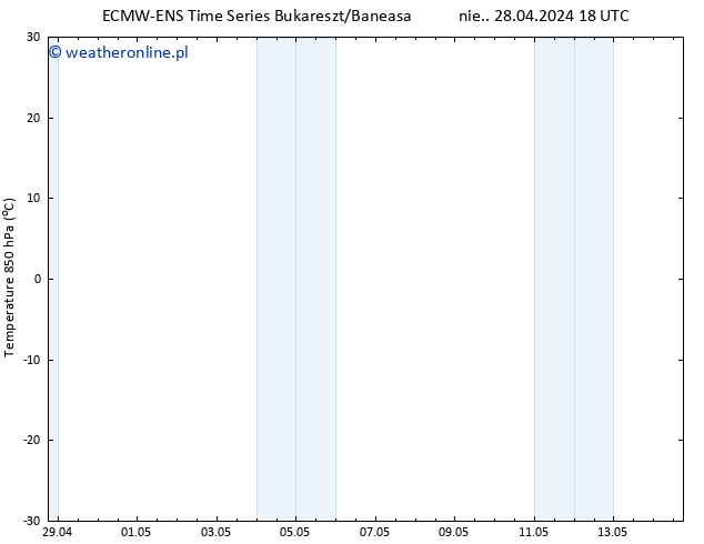 Temp. 850 hPa ALL TS śro. 08.05.2024 18 UTC