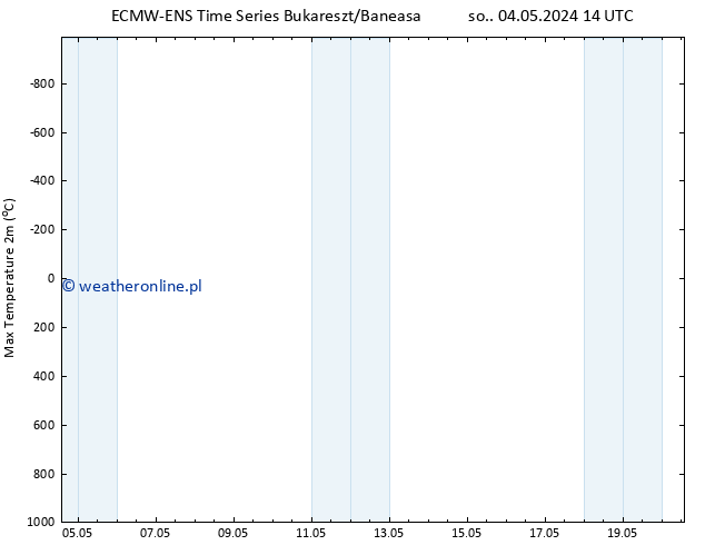 Max. Temperatura (2m) ALL TS nie. 05.05.2024 02 UTC