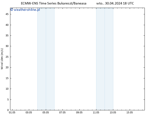 wiatr 10 m ALL TS śro. 01.05.2024 18 UTC