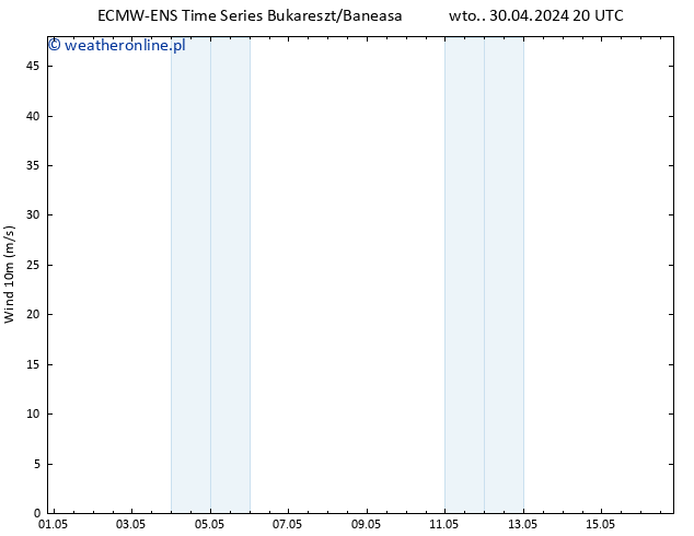 wiatr 10 m ALL TS nie. 05.05.2024 08 UTC