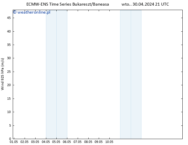 wiatr 925 hPa ALL TS nie. 05.05.2024 09 UTC